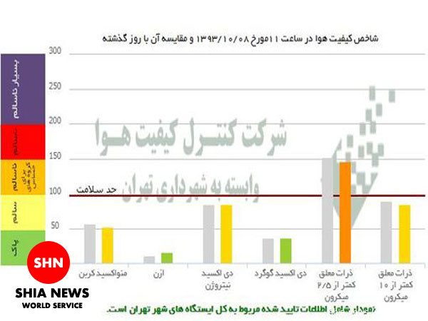 تصمیمات اضطراری بابت آلودگی هوای تهران