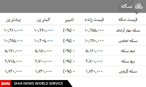 قیمت انواع سکه،ارز و طلا در ۱ بهمن ماه