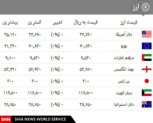 قیمت انواع سکه،ارز و طلا در ۱ بهمن ماه