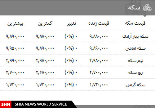 قیمت انواع سکه،ارز و طلا در ۲۸ بهمن