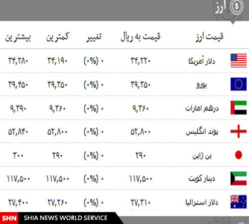 قیمت انواع سکه،ارز و طلا در ۲۸ بهمن