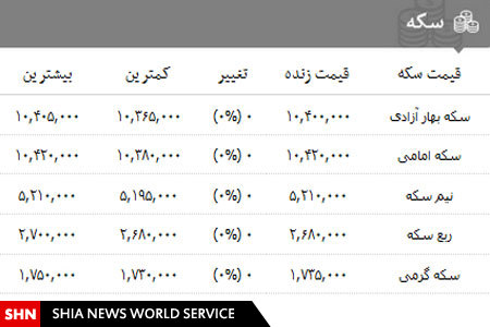 قیمت انواع سکه،ارز و طلا، ۶ بهمن ماه