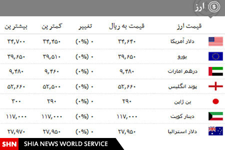 قیمت انواع سکه،ارز و طلا، ۶ بهمن ماه