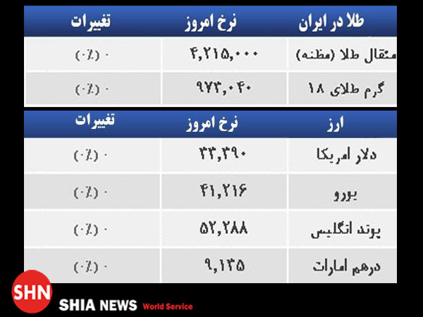 قیمت طلا، سکه و ارز صبح یکشنبه ۱۶ آذر