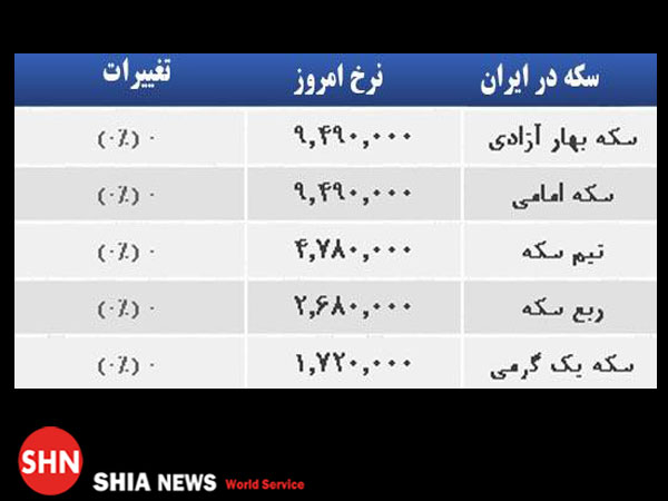 قیمت طلا، سکه و ارز صبح یکشنبه ۱۶ آذر