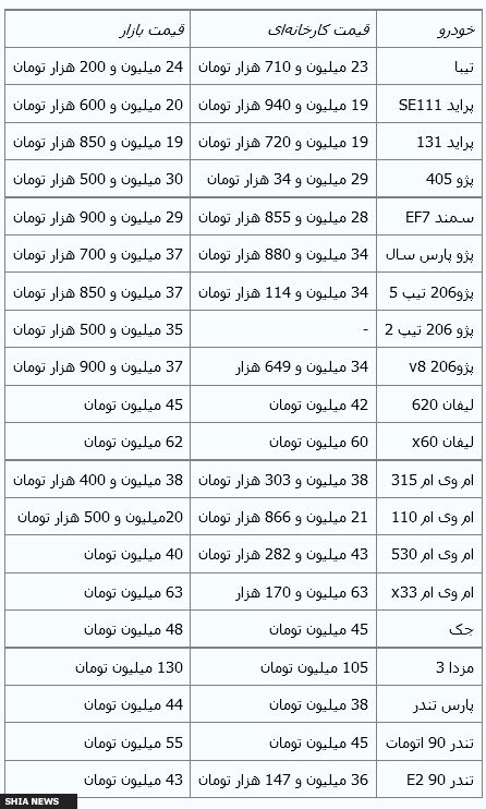 جدیدترین قیمت خودروهای داخلی