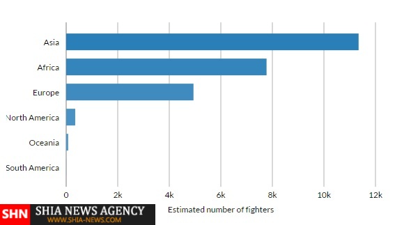جدیدترین آمار تروریست های خارجی در سوریه و عراق+ نقشه و نمودار