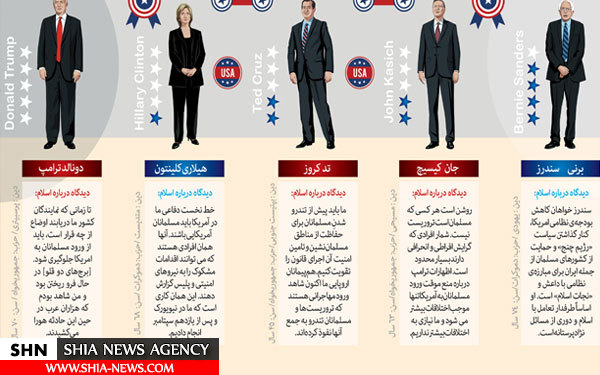 دیدگاه ۵ کاندیدای ریاست‌جمهوری آمریکا درباره مسلمانان