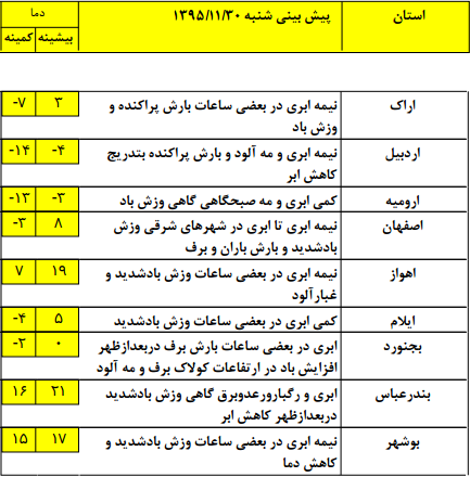 آب و هوای کشور در 30 بهمن ماه