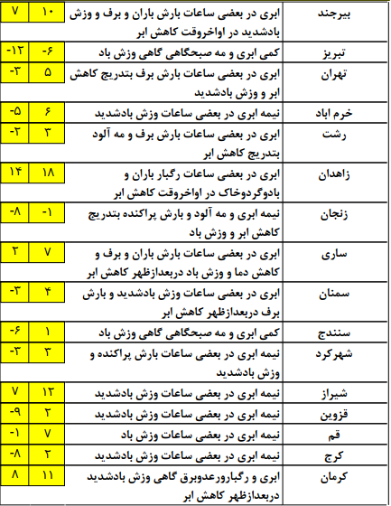 آب و هوای کشور در 30 بهمن ماه