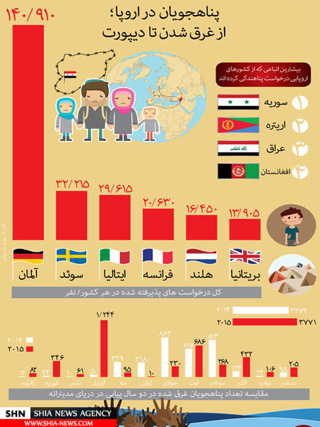 پناهجویان در اروپا از غرق شدن تا دیپورت