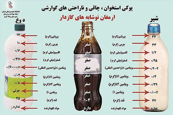 حقایقی تکان‌دهنده از سرانه مصرف نوشابه در کشور