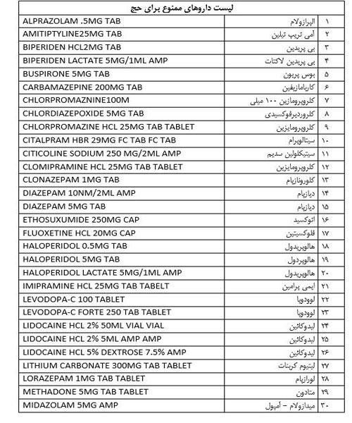 لیست داروهای غیرمجاز زائران حج تمتع اعلام شد
