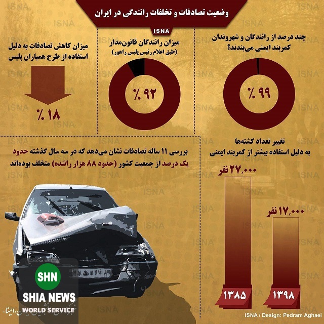 وضعیت تصادفات و تخلفات رانندگی در ایران (اینفوگرافیک)