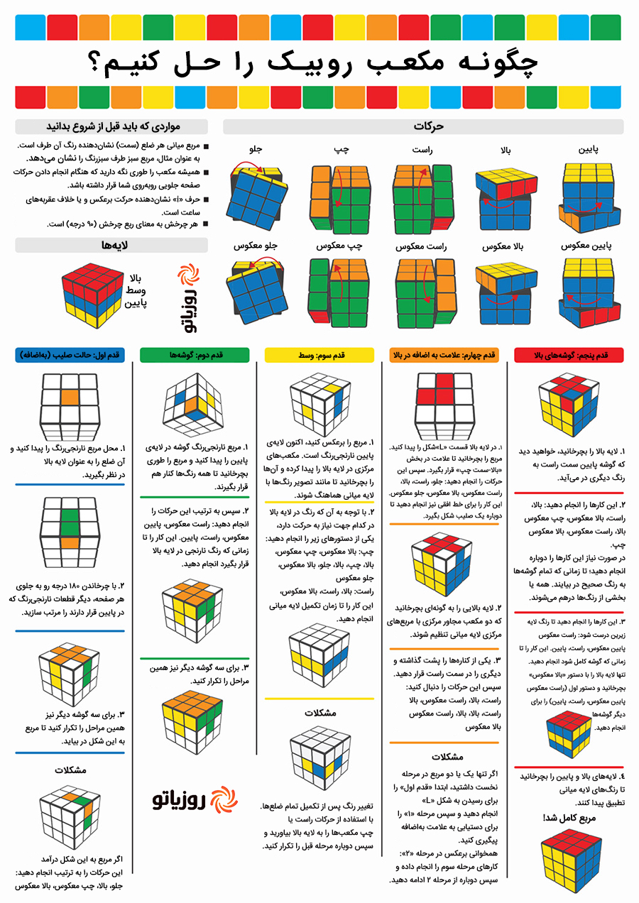 فوت و فن‌های ساده برای اینکه روبیک را سه سوته حل کنید
