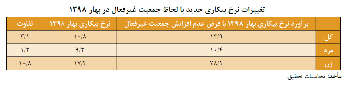 دلسردی بیکاران برای جستجوی شغل