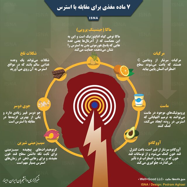 ۷ ماده مغذی برای مقابله با استرس