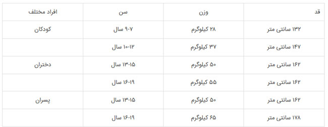 وزن ایده‎‎آل خود را محاسبه کنید