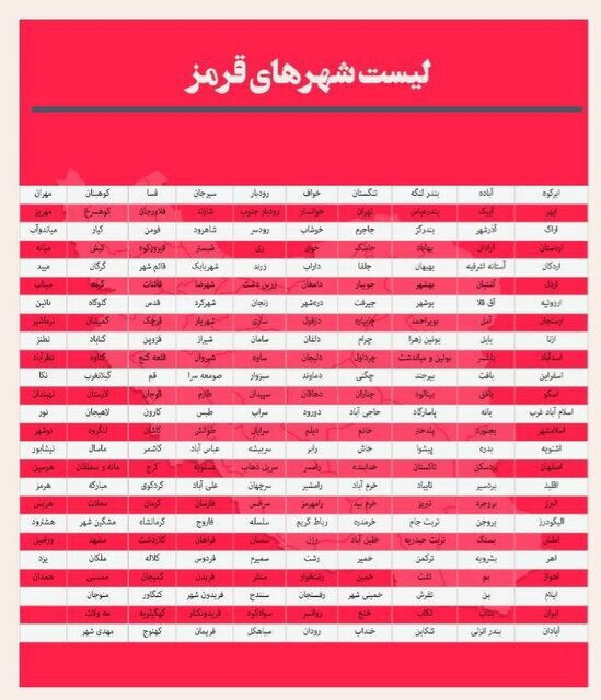 لیست کامل رنگ‌بندی کرونایی شهر‌های کشور