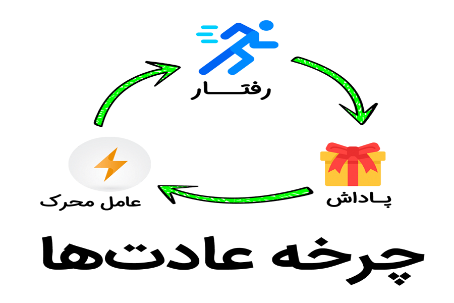 معجزه و قدرت پنهان نوشتن برای رسیدن به آرزوها