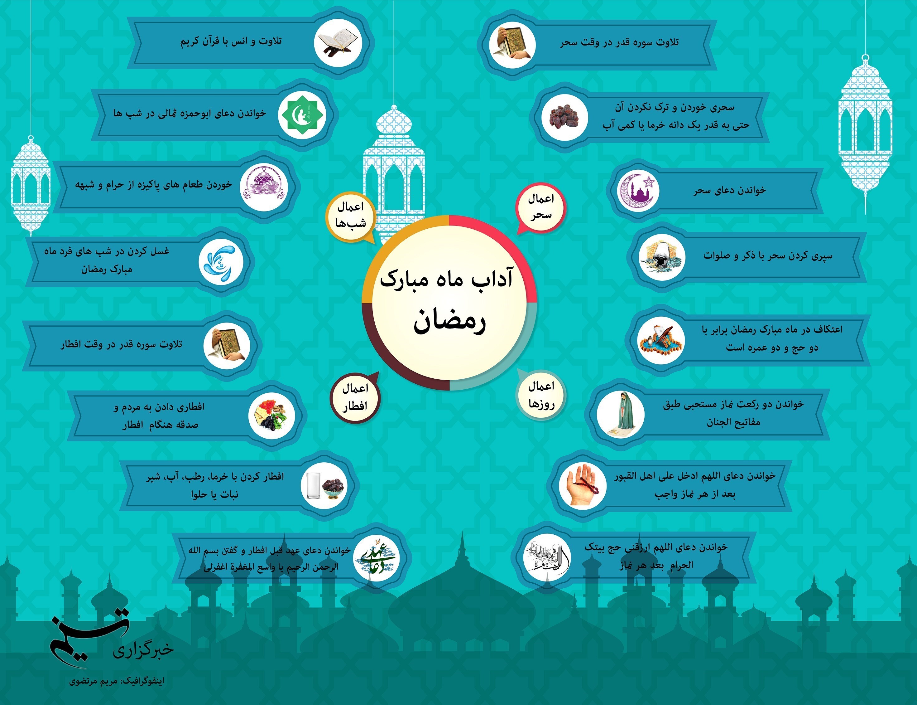 اینفوگرافی مهمترین اعمال ماه مبارک رمضان