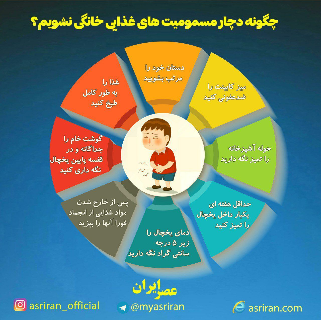 اینفوگرافیک/ راه های مقابله با مسمومیت های غذای خانگی