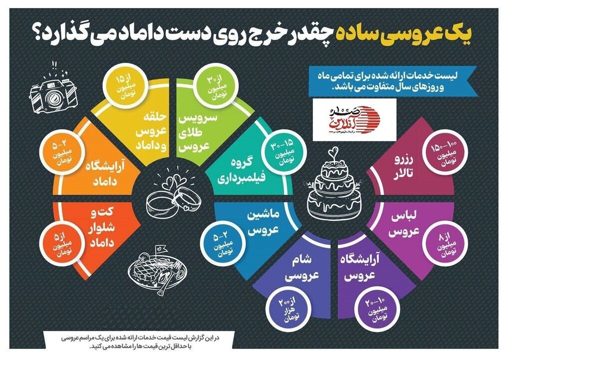 برگزاری یک عروسی ساده چقدر خرج برمی‌دارد؟