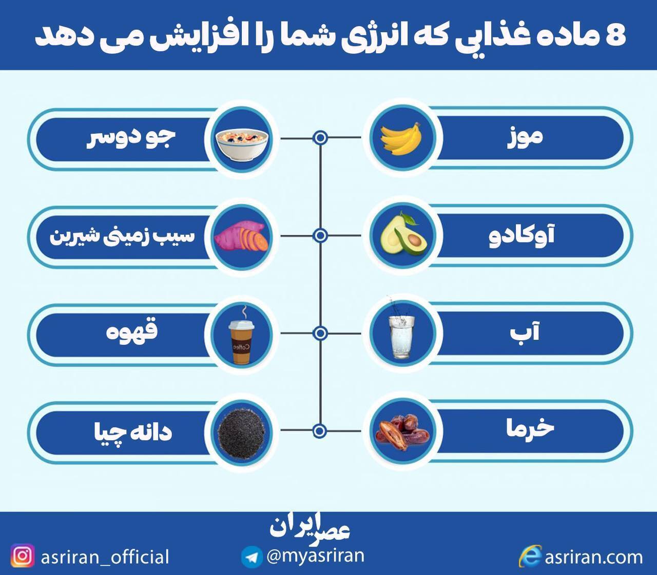 اینفوگرافیک/ 8 ماده غذایی انرژی زا