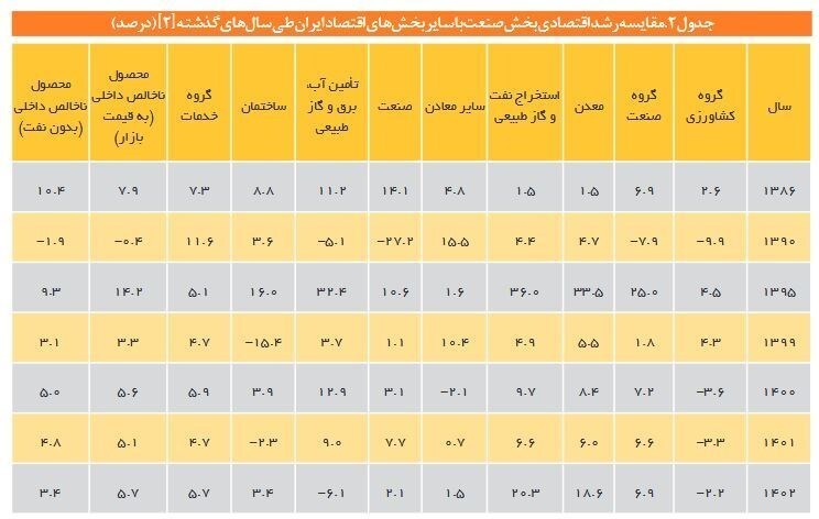 زنگ خطر رکود در صنعت به صدا درآمد