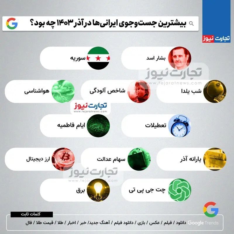 اینفوگرافی/ بیشترین جست‌وجوی ایرانیان در آذر ۱۴۰۳