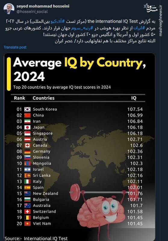 رتبه مردم ایران از نظر بهره هوشی در سال ۲۰۲۴