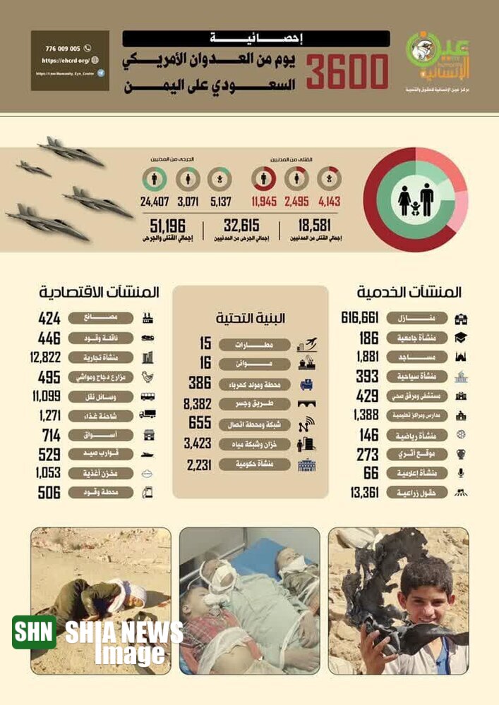 آماری از ۳۶۰۰ روز تجاوز ائتلاف سعودی به یمن