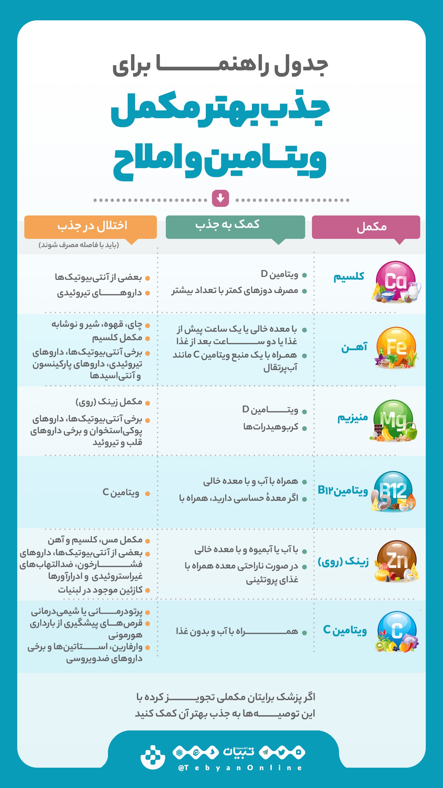 اینفوگرافی | بهترین روش‌ها برای بهبود جذب ویتامین‌ها و املاح