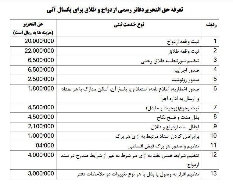 تعرفه طلاق از ازدواج گران‌تر شد