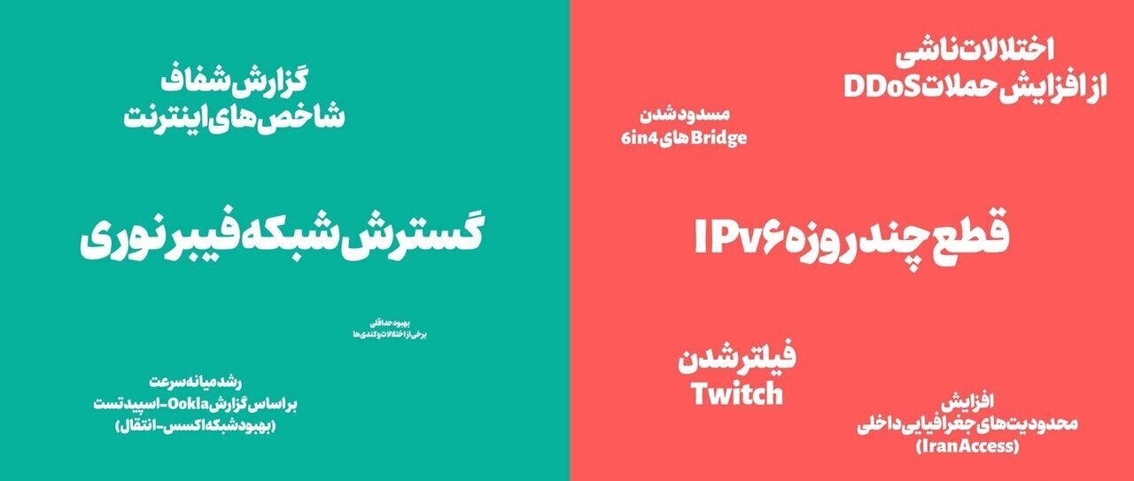گزارش انجمن تجارت الکترونیکی از کیفیت اینترنت در ایران
