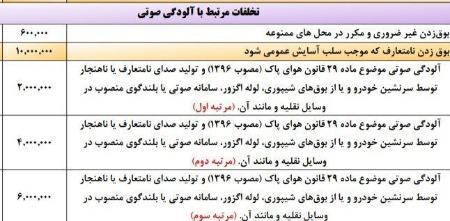 جریمه یک میلیون تومانی برای بوق زدن نامتعارف