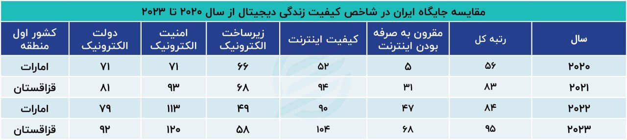 مقایسه سرعت اینترنت ایران با میانگین جهانی