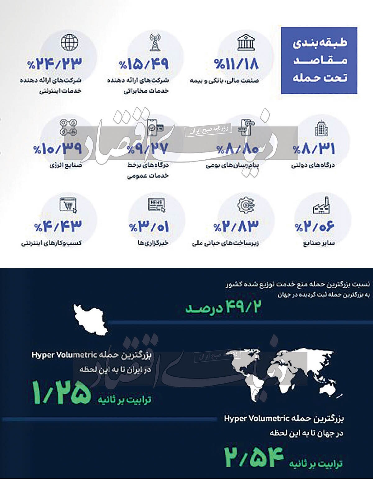 فیلترینگ ایران را بهشت هکرها کرد