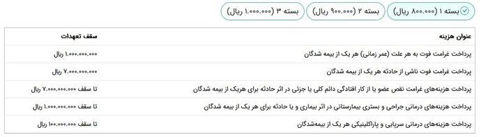 آموزش گام به گام ثبت‌نام در سامانه سماح برای اربعین