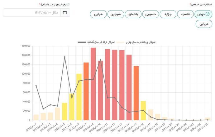 آموزش گام به گام ثبت‌نام در سامانه سماح برای اربعین