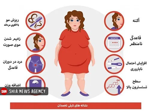 بهترین مواد غذایی برای درمان pco یا تنبلی تخمدان