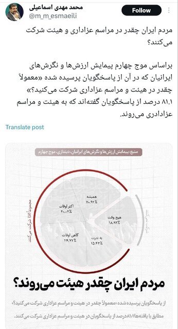 ایرانیان چقدر در هیئت و مراسم عزاداری شرکت می‌کنند؟