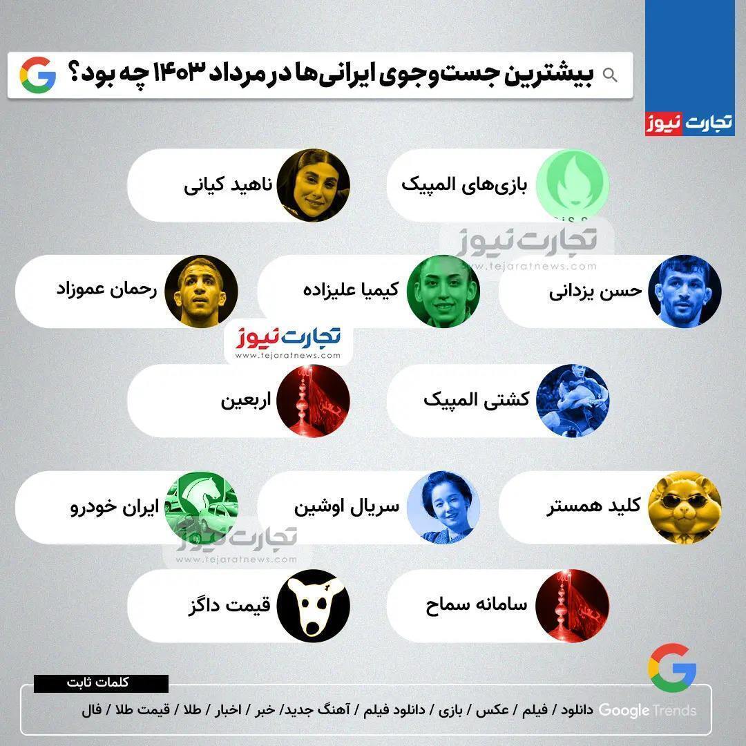 بیشترین جست‌وجوی ایرانی‌ها در مرداد ۱۴۰۳