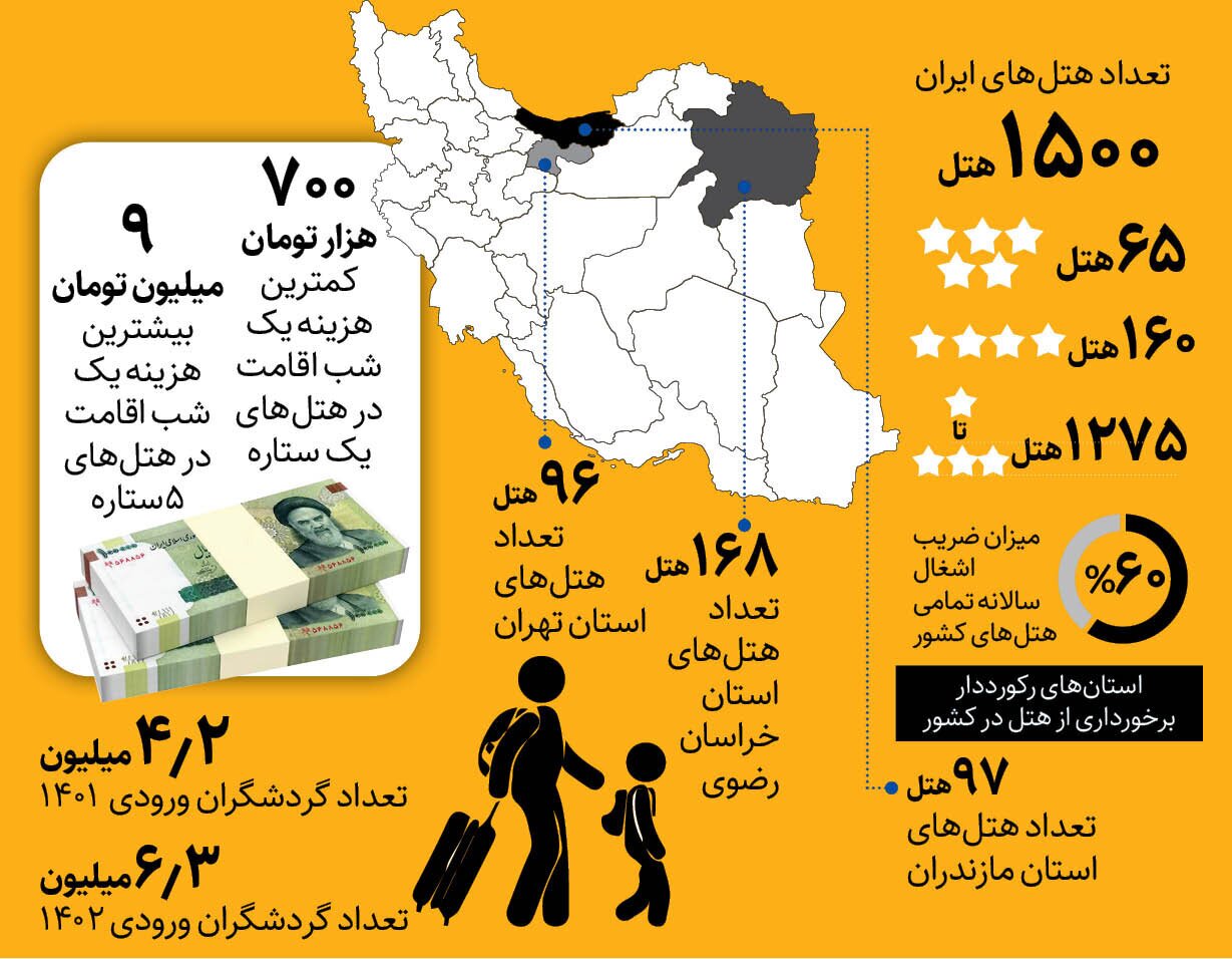 چرا هتل‌های ایران خالی مانده‌اند؟