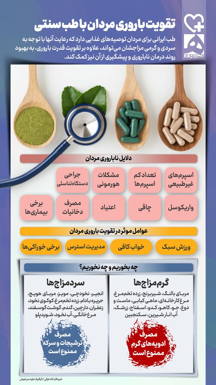 برای تقویت باروری چه بخوریم و چه نخوریم؟