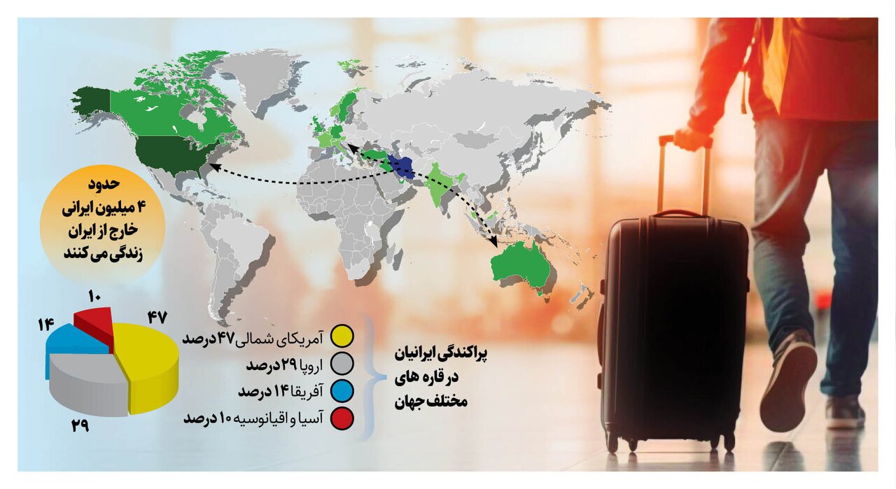 مهاجران ایرانی کجای دنیا به سر می برند؟