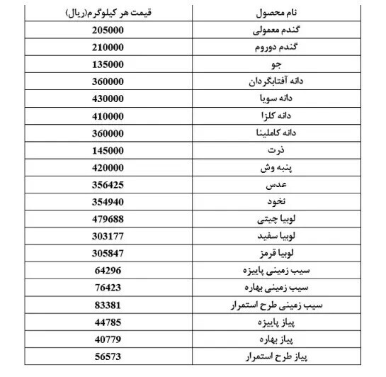 اعلام قیمت جدید و رسمی ۲۰ قلم کالای اساسی