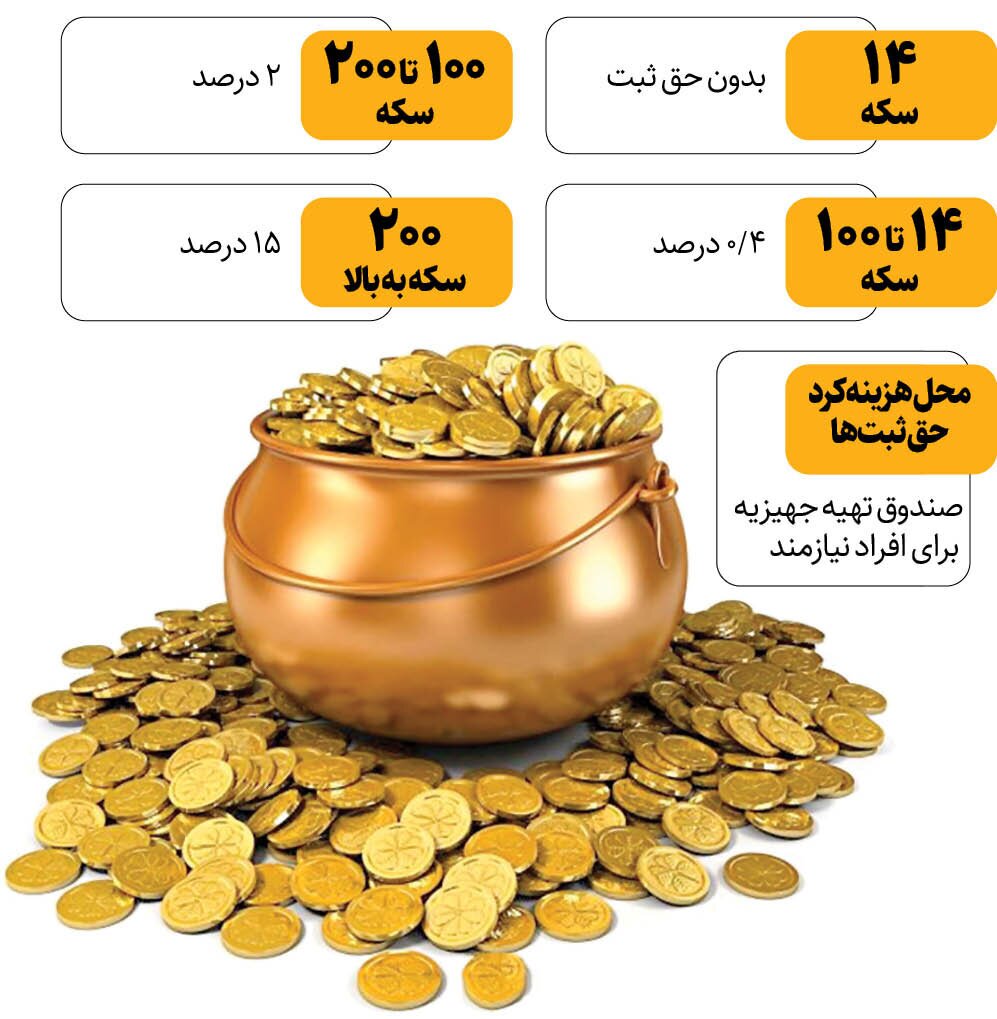 اصلاح قانون مهریه به نفع مردان است یا زنان؟