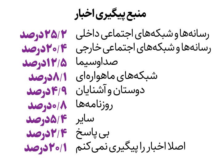 آماری عجیب از علاقه دانشجویان ایرانی