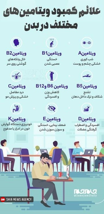 اینفوگرافی | علائم کمبود ویتامین‎های مختلف در بدن